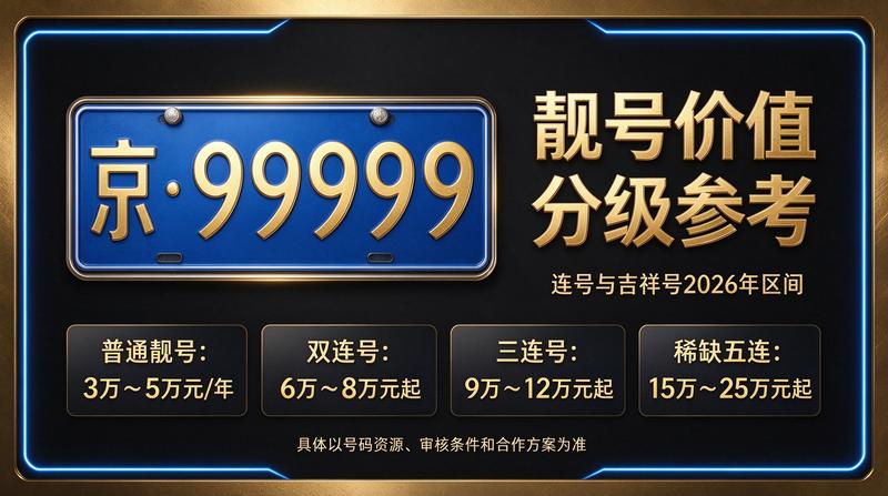 北京闲置京牌照出租三年价格表